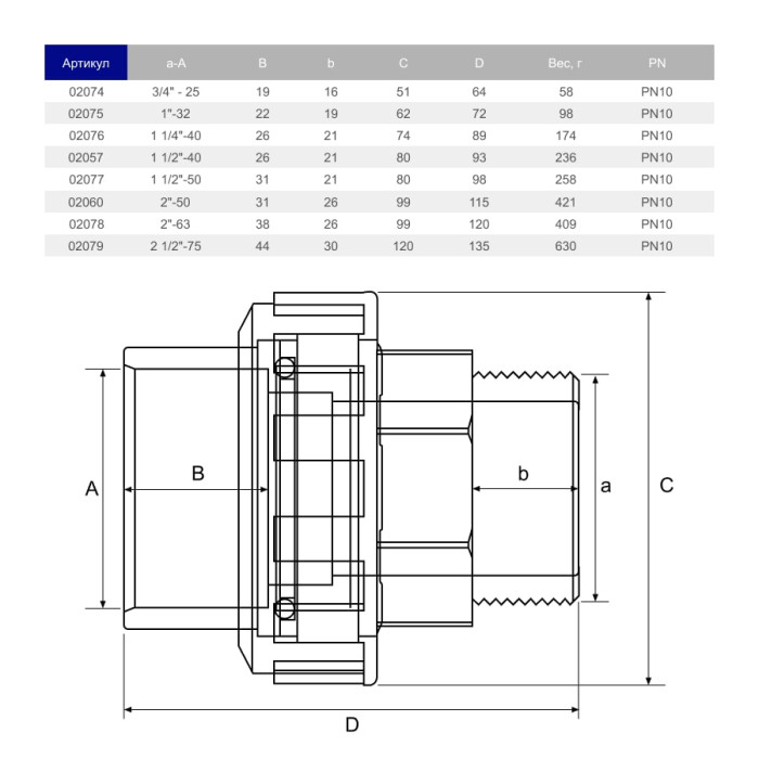 Муфта розбірна ПВХ Hidroten НР 1002076, перехідна, d1 1/4"- 40 мм