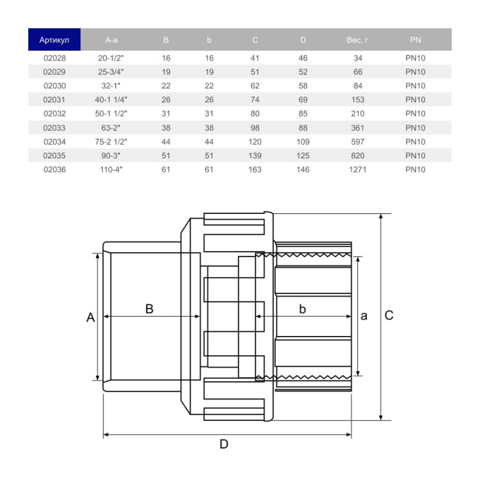 Муфта розбірна ПВХ Hidroten ВР 1002028, перехідна, d1/2"-20 мм