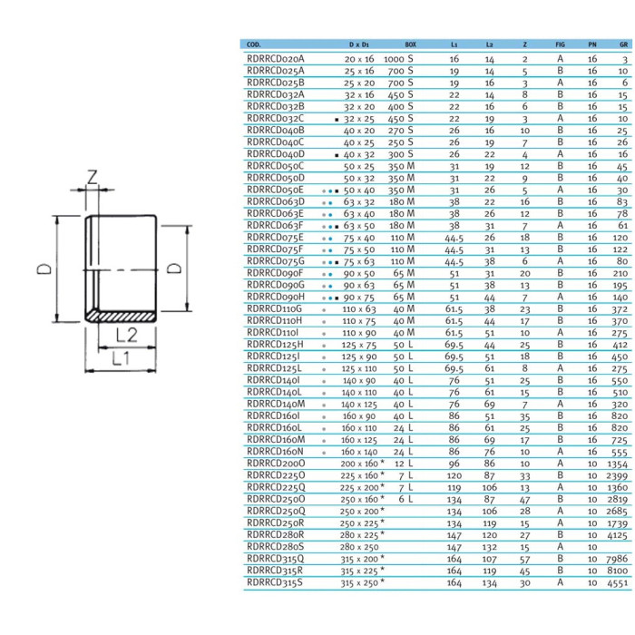 Редукційне кільце ПВХ Effast RDRRCD110H, d110x75 мм