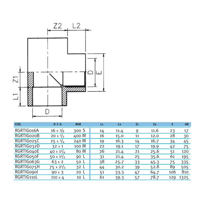 Трійник ПВХ Effast RGRTIG025C 90° перехідний, з різьбою d25x3/4"