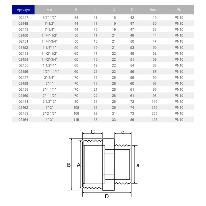 Ніпель перехідний ПВХ Hidroten 1002459, НР-НР, d2"-1 1/4"
