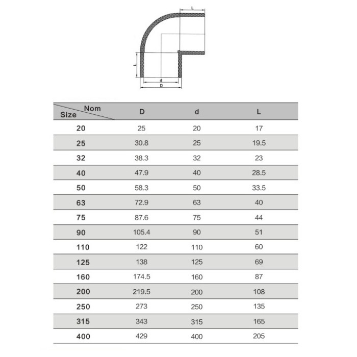 Коліно ПВХ Aquaviva 90°/200 мм