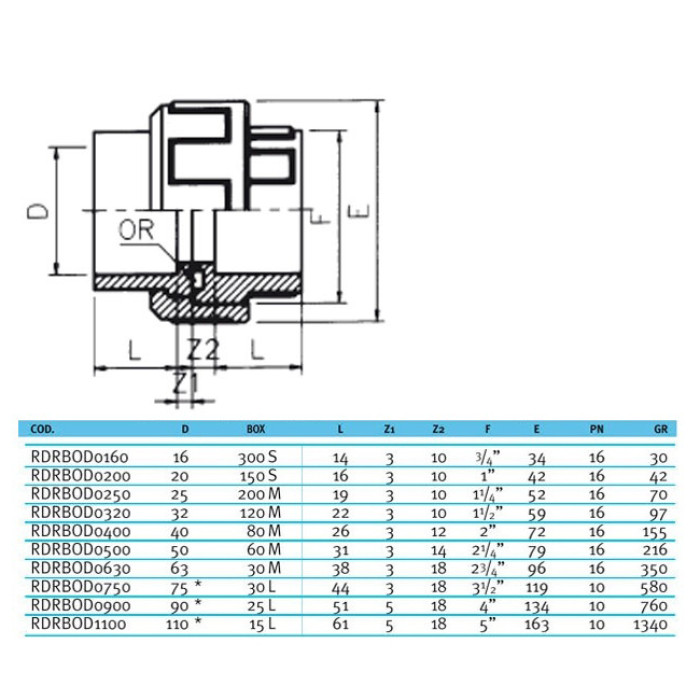 Муфта ПВХ Effast RDRBOD0250 розбірна, d25 мм