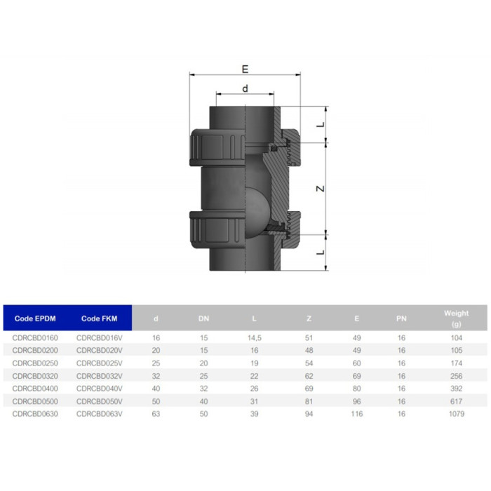 Зворотний клапан ПВХ Effast CDRCBD0400 кульовий, з ущільненням EPDM, d40
